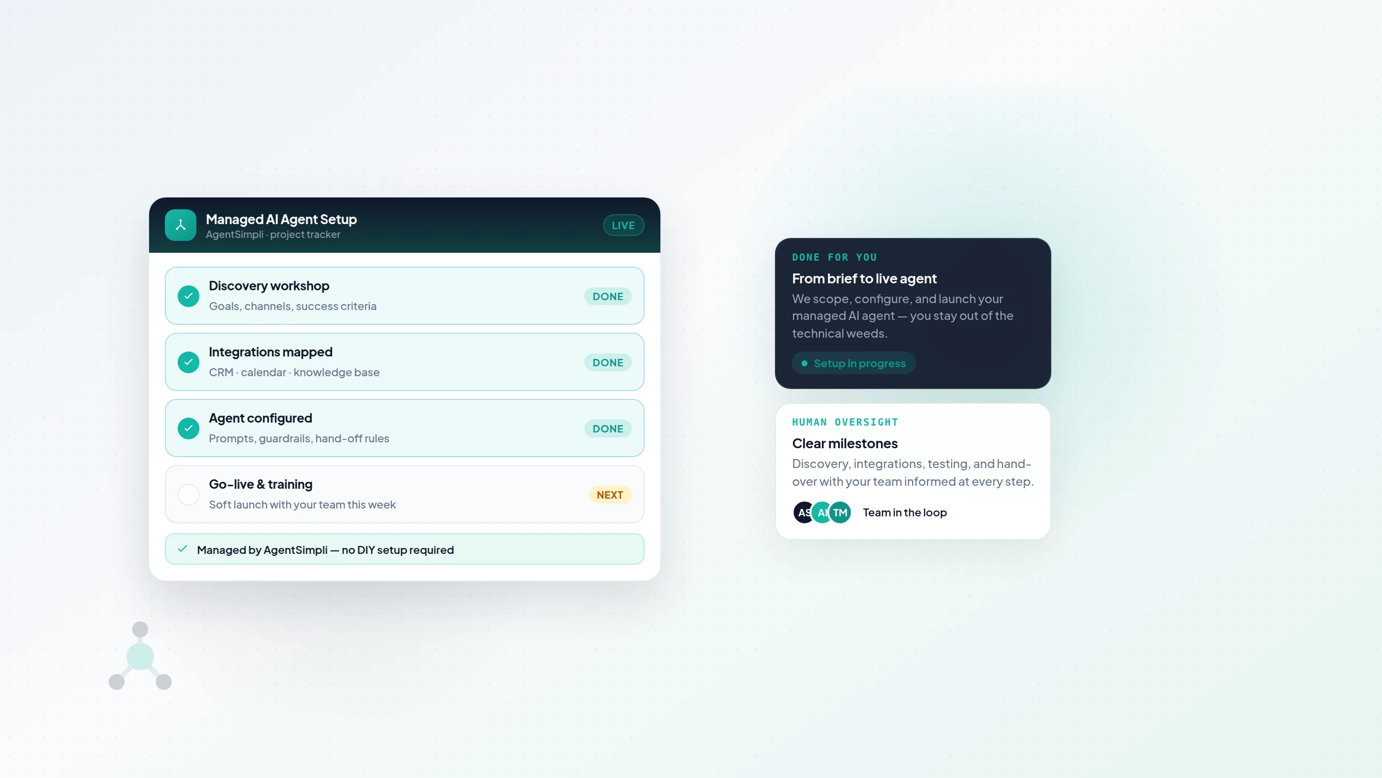 Illustration of a managed AI agent setup checklist: discovery, integrations, human oversight, and go-live steps, with AgentSimpli managed delivery cards.